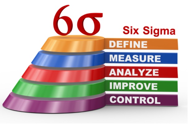 SIX SIGMA